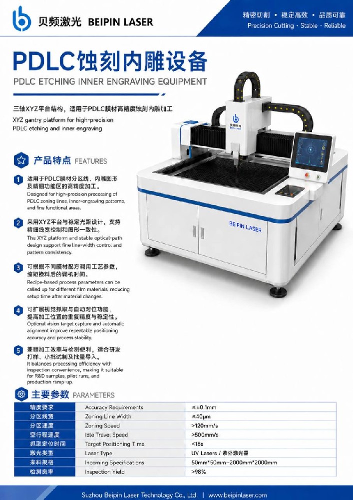 PDLC分区线宽40μm以内的工艺控制与样品验证要点