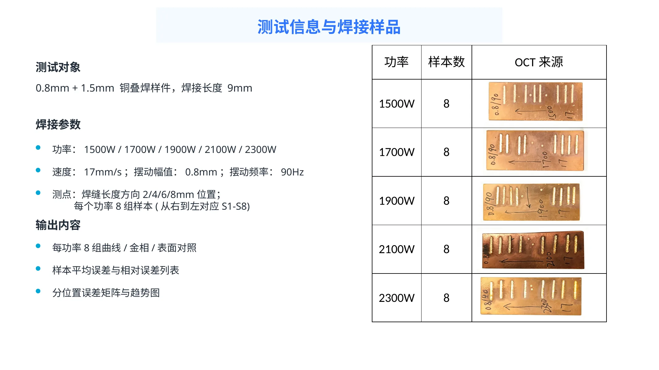 0.8+1.5mm铜叠焊OCT与金相熔深对比测试-贝频激光