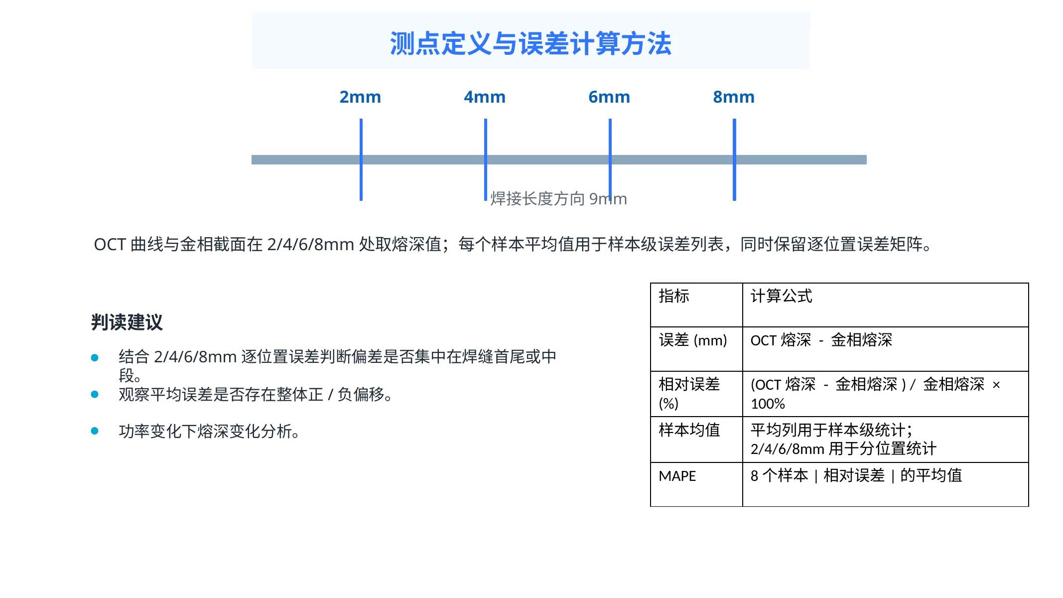 OCT熔深检测与金相切片怎么对比和标定？