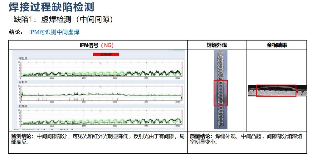 激光焊接虚焊、离焦、没开保护气,焊中监测能发现吗?