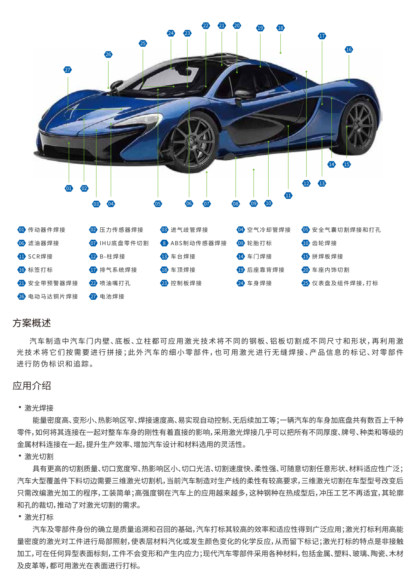 汽车行业激光解决方案